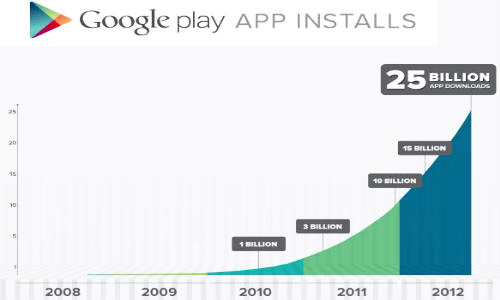 users also installed