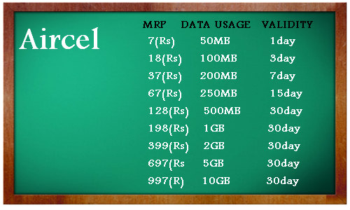 aircel-3g-data-plan