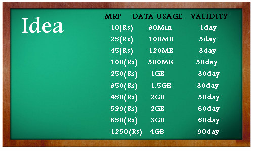 idea-3g-data-plan