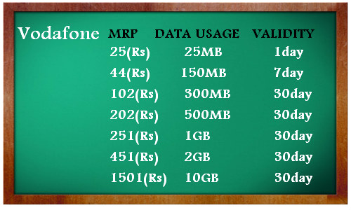 vodafone-3g-data-plan