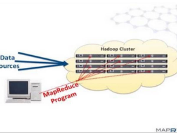 మ్యాప్రెడ్యూస్ (MapReduce)