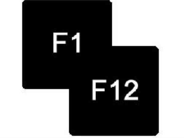కీ బోర్డ్లో F1 నుంచి F12 వరకు ఏం చేయొచ్చు