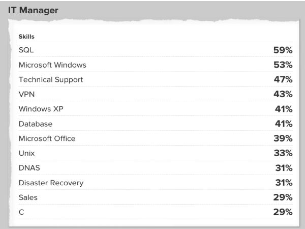 IT manager