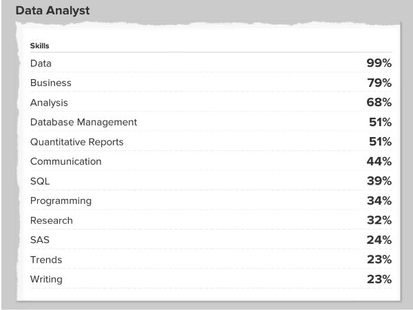 Data analyst