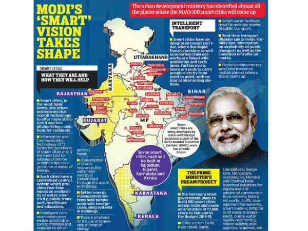 ఇండియా స్మార్ట్సిటీలకు చాలా దూరం: షాక్ పుట్టిస్తున్న వ్యాఖ్యలు