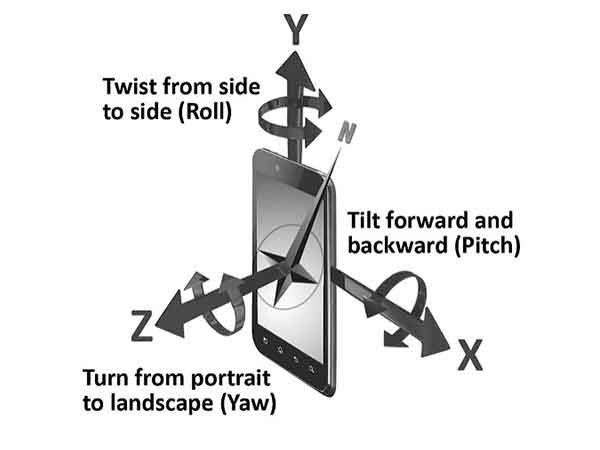 Gyroscope