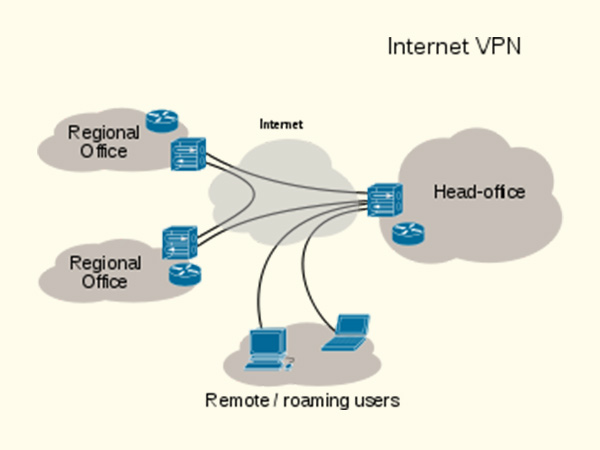 VPN...