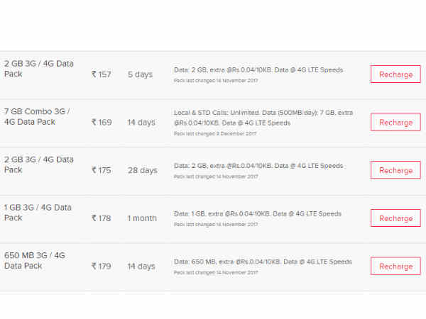 Airtel plans