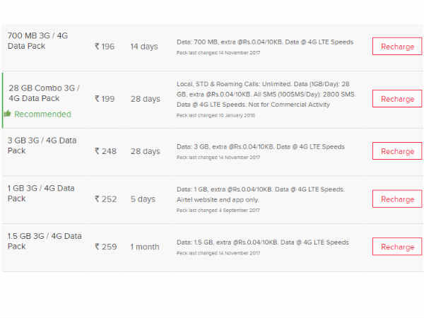 airtel plans