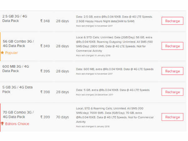 airtel plans