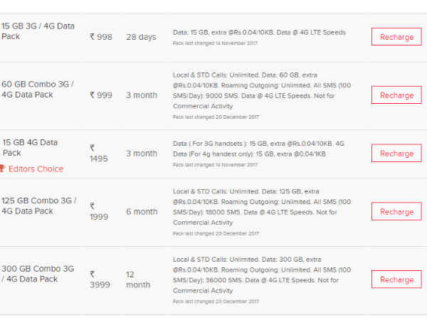 airtel plans