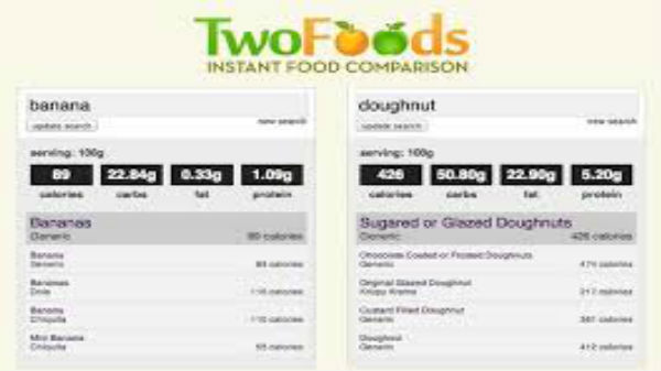 టూ ఫుడ్స్ (Two Foods)