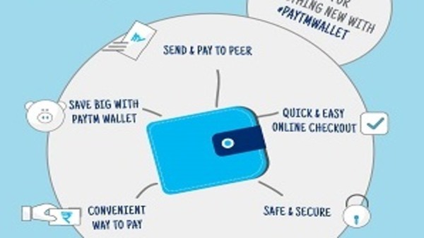 Paytm Cash