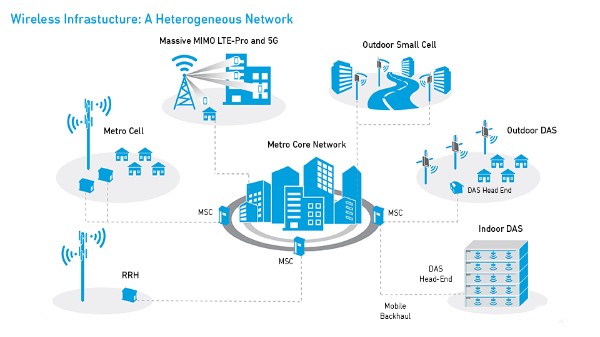 5G రోల్ అవుట్: