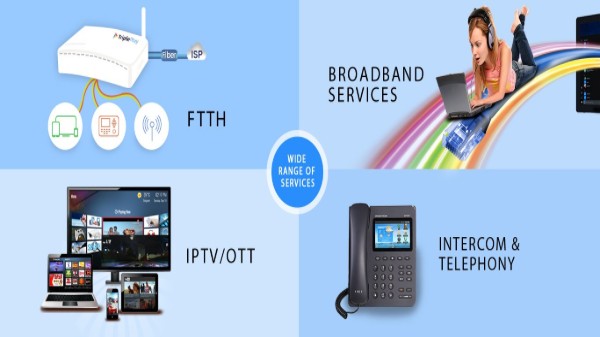 BSNL ట్రిపుల్ ప్లే ప్లాన్ వివరాలు