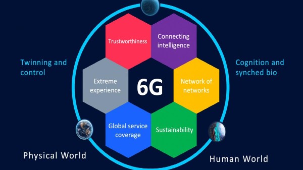 6G టెక్నాలజీ